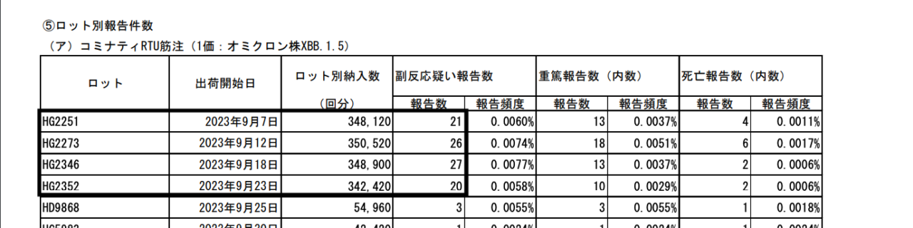 コロナワクチン接種、副反応疑いの実態を見てみました