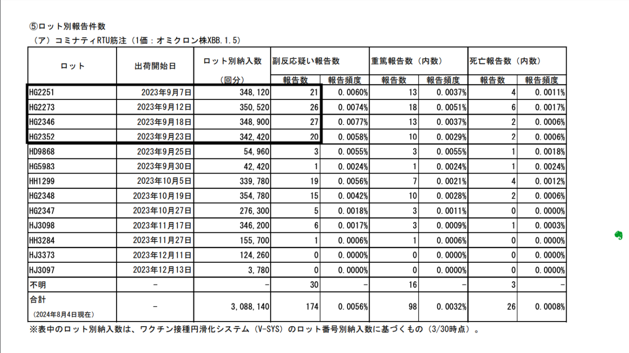 ロット毎の副反応疑い資料