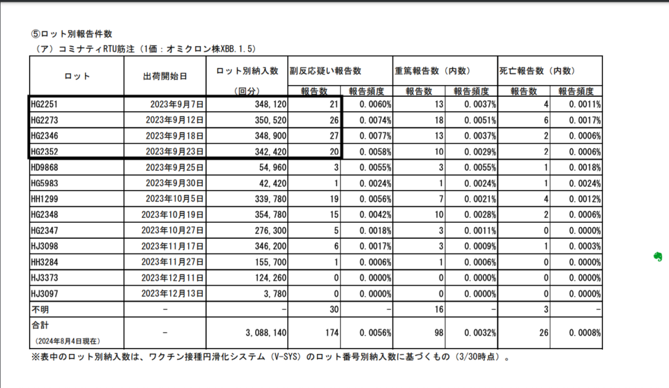 ロット毎の副反応疑い資料